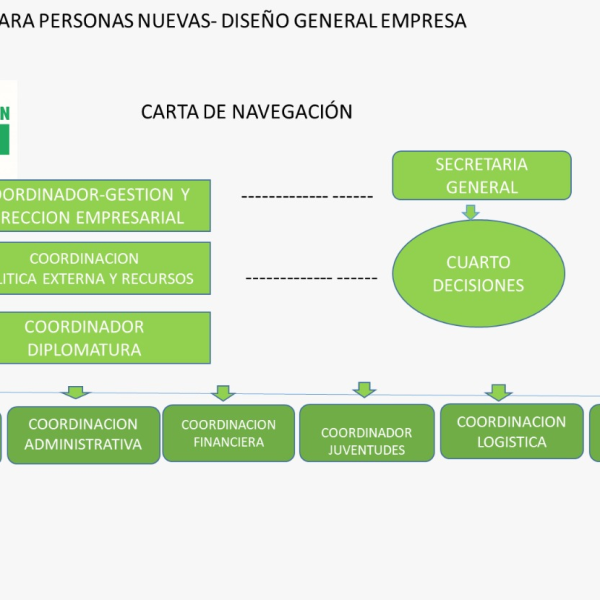 ORIGEN EMPRESA VIRTUAL RESTAURACION PAÍS