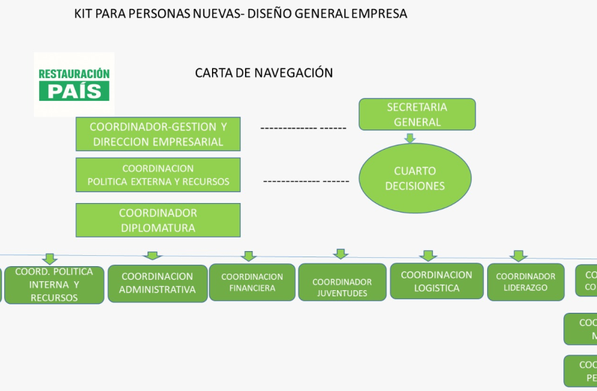 ORIGEN EMPRESA VIRTUAL RESTAURACION PAÍS